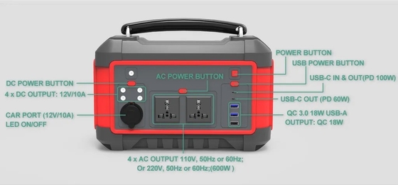 600W USB 급충전 태양 전지 휴대용 리?? 배터리 발전소 AC DC