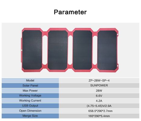 28w는 야영을 위한 힘 장비를 가진 Sunpower 태양 전지판 가동 가능한 주머니 12v/15v를 접혔습니다
