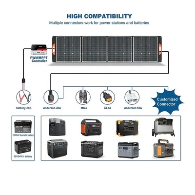 태양 전지판 100W 200W를 야영시키는 새로운 고효율 120w 가지고 다닐 수 있는 접힌 간이차고는 USB 출력과 태양 장비를 카라반