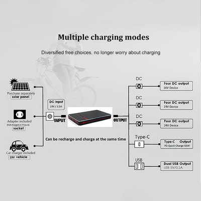 PD 65W 100W 휴대용 노프북 타입-C 노트북 파워 뱅크 40000 mah 24V 여벌 전지