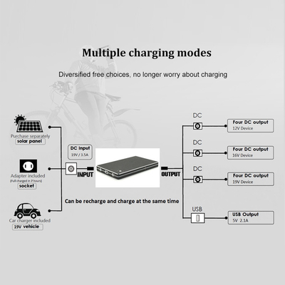 QC3.0 30000Mah 12V 빠른 충전 Usb 타입-C 노트북 파워 뱅크 배터리 종합 관리시스템