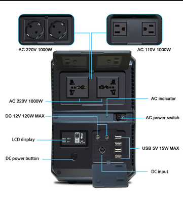 집에 태양 전지판 백업 배터리 발전기 계통 동력화차 1000w 110v 220v