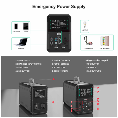 야간 투시 장치와 OEM Li 이온 동력화차 240v 가지고 다닐 수 있는 태양열 발전기